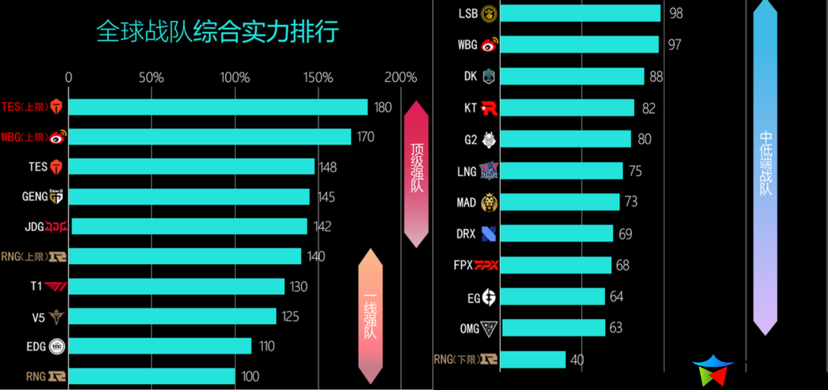 lol综合实力在线查询_战队综合实力图