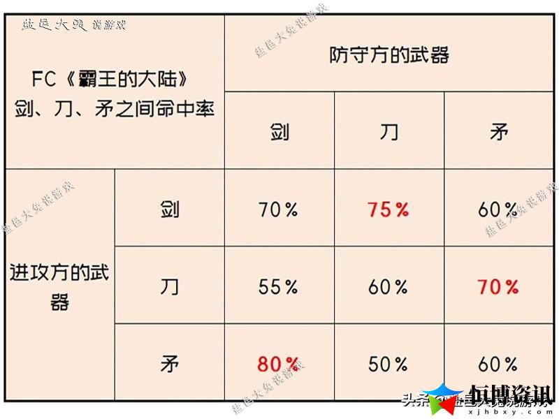 霸王的大陆武器获取条件_武将更换兵器类别值得