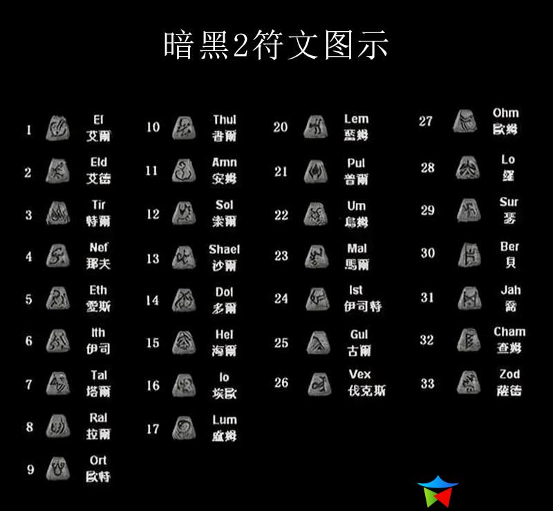 暗黑2攻略详细教程_游戏玩法装备合成打孔以及洗练