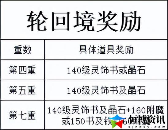 梦幻西游85剧情全攻略详细_剧情任务奖励TO5排行榜