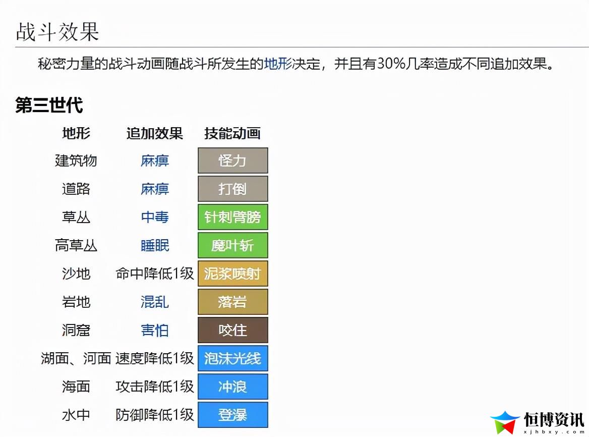 口袋妖怪黑白2金手指代码大全_金手指改出全家具