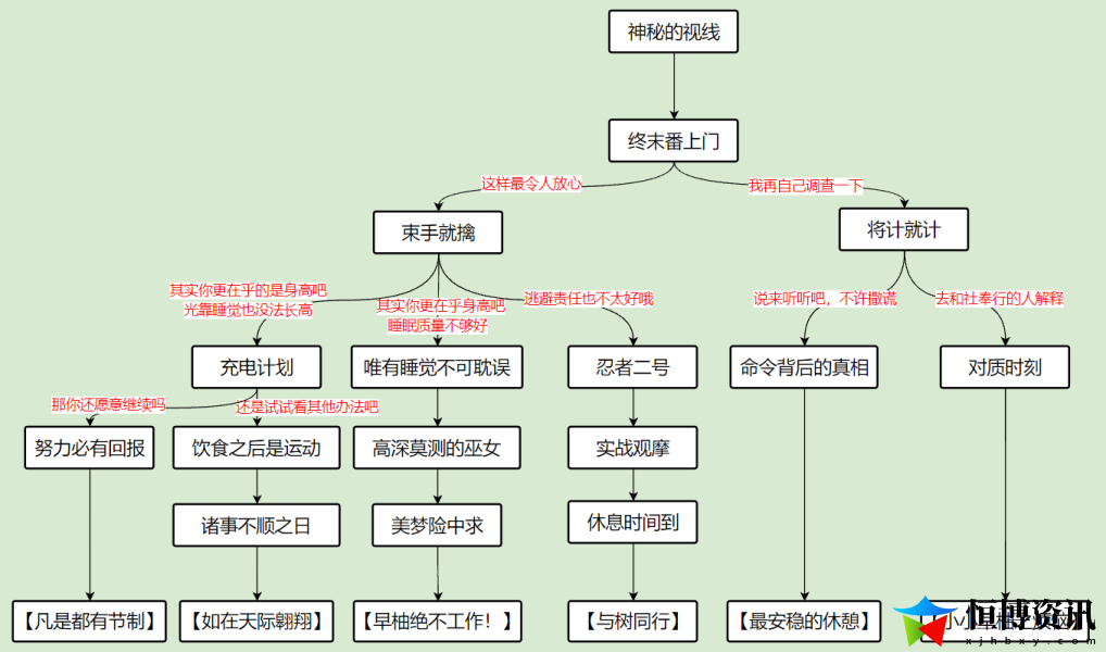 原神早柚邀约任务攻略图_早柚邀约任务结局全解析