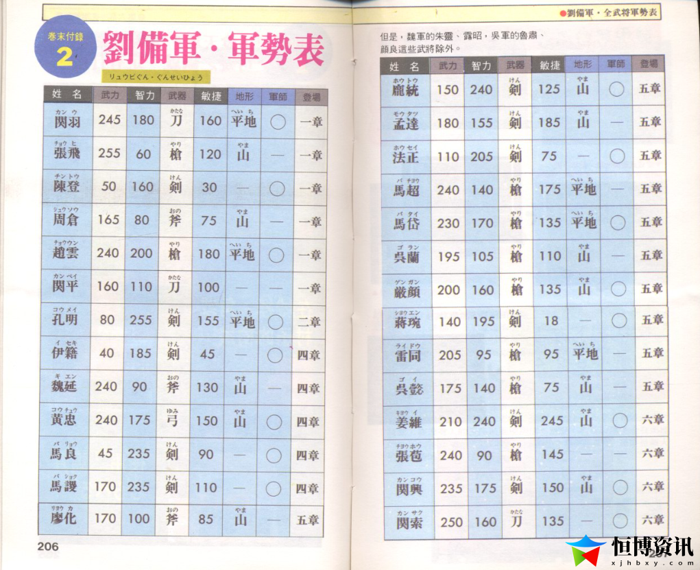 吞食天地2秘籍攻略_游戏中所有的秘籍