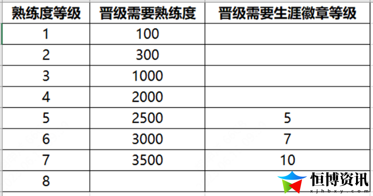 王者荣耀段位继承表s32_S32赛季段位继承规则曝光