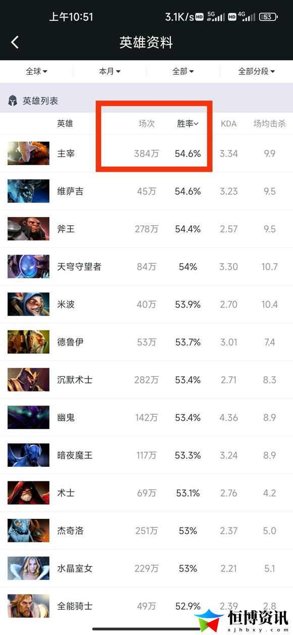 dota剑圣出装攻略_剑圣一跃成为TO大哥