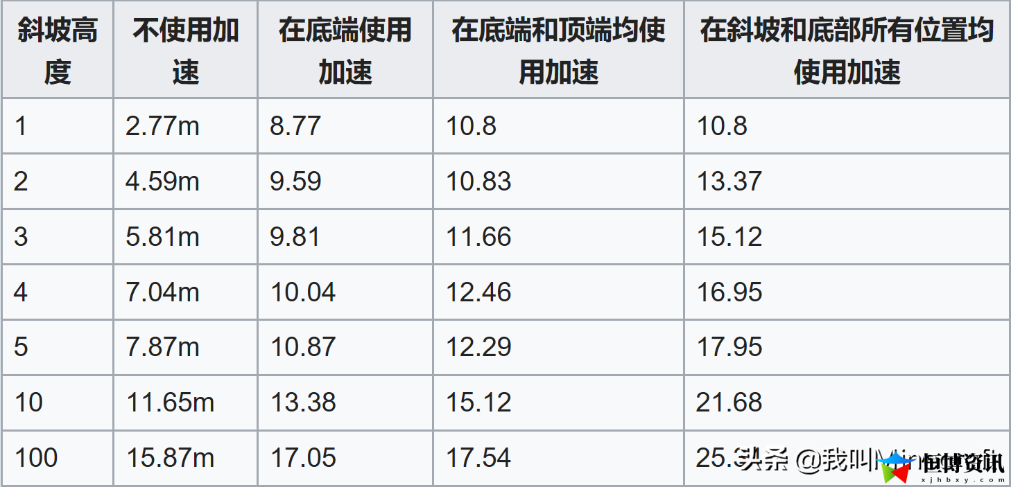 我的世界矿车怎么做？关于矿车你可能不知道的16个事实