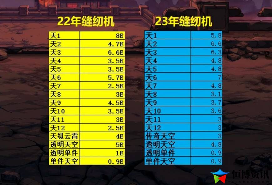 dnf天6外观_缝纫机14套天空售价