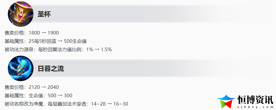 王者荣耀段位继承表s32_S32赛季段位继承规则曝光