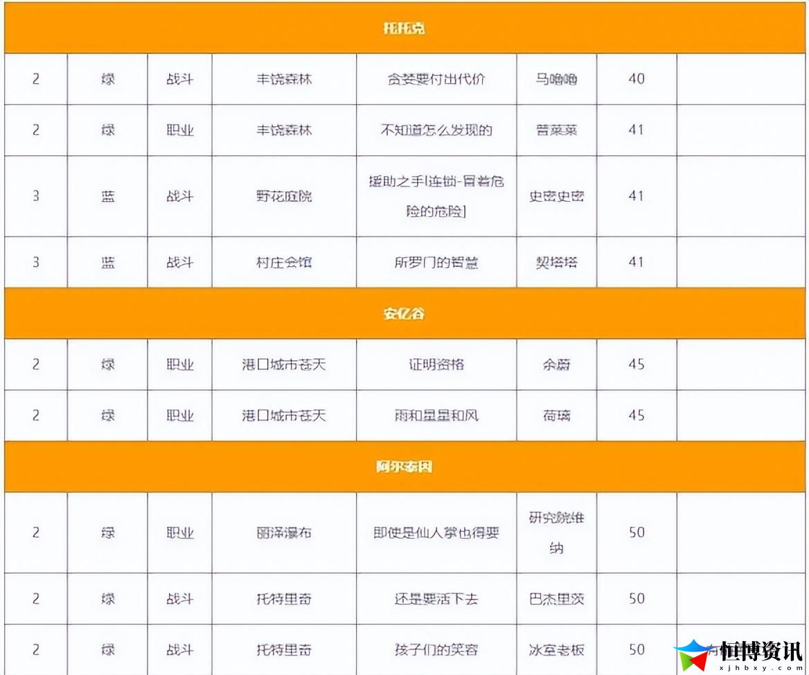 命运方舟职业铭刻获取方法介绍_铭刻书怎么获得