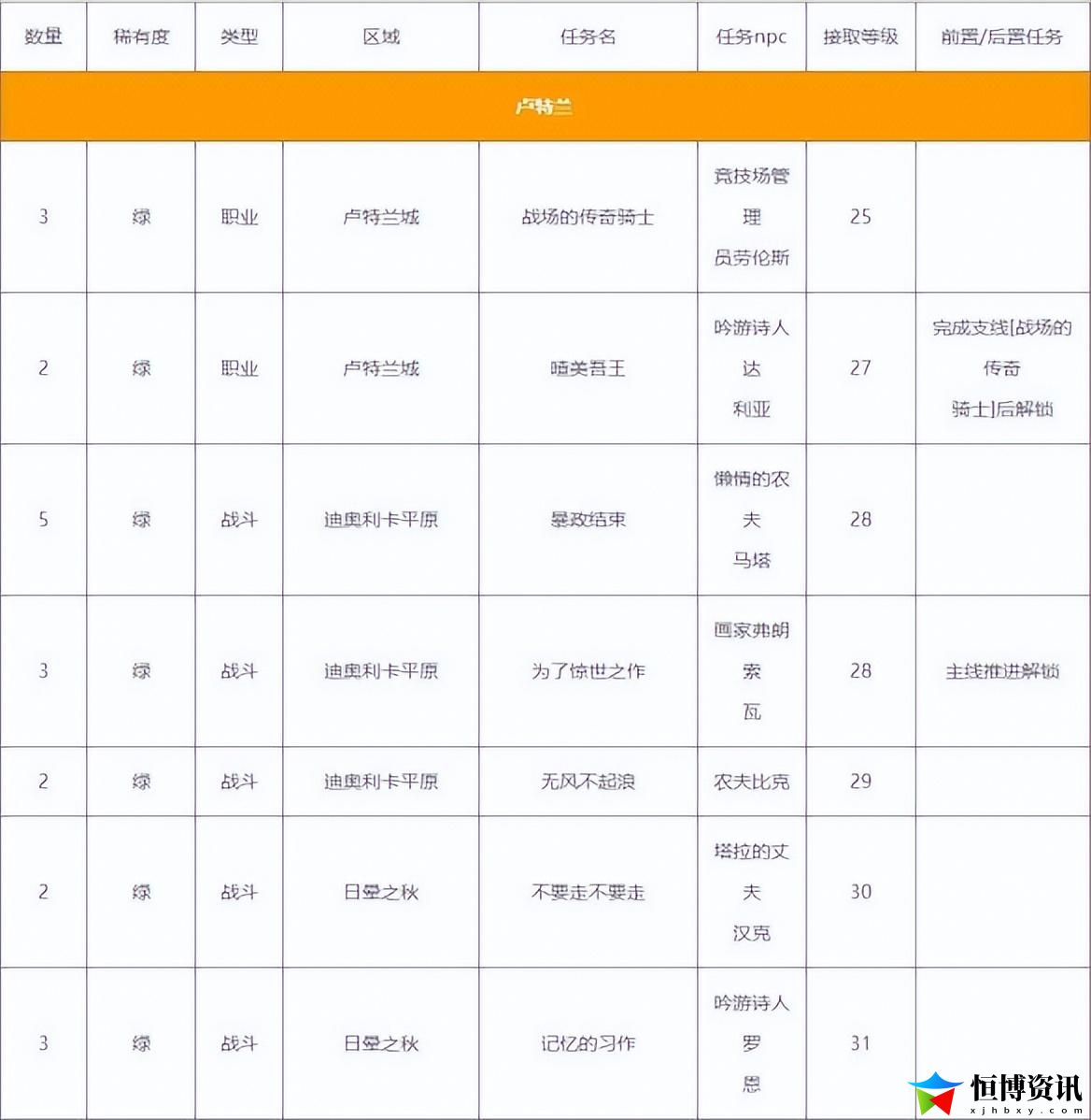 命运方舟职业铭刻获取方法介绍_铭刻书怎么获得