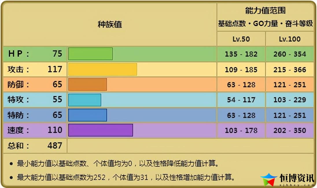 宝可梦剑盾铠之孤岛鬃岩狼人特性是什么？鬃岩狼人最好用的黄昏形态