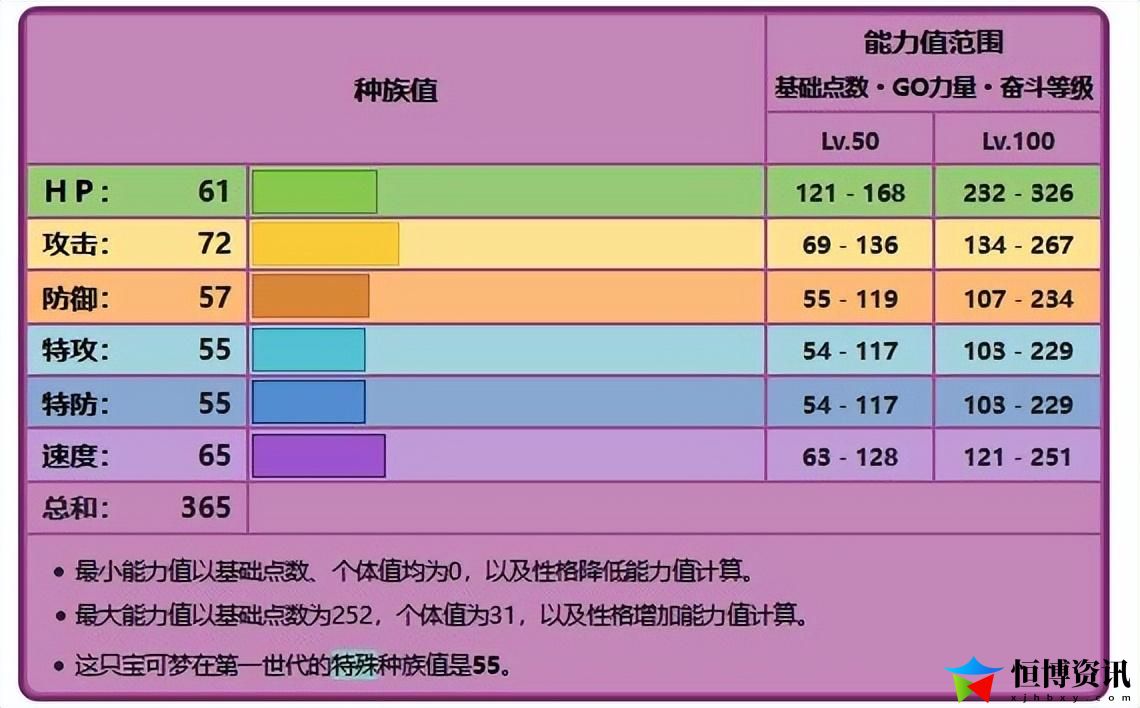 口袋妖怪金尼多王怎么进化的？尼多力诺怎么进化尼多王